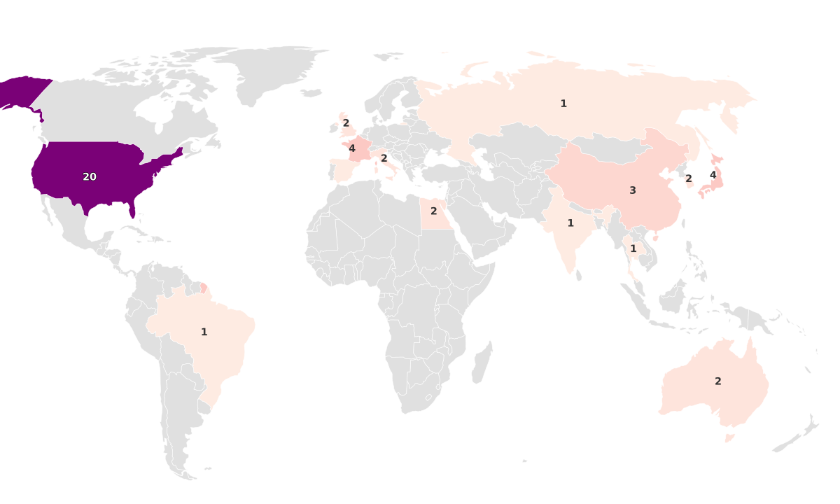 Aircraft Carriers By Country