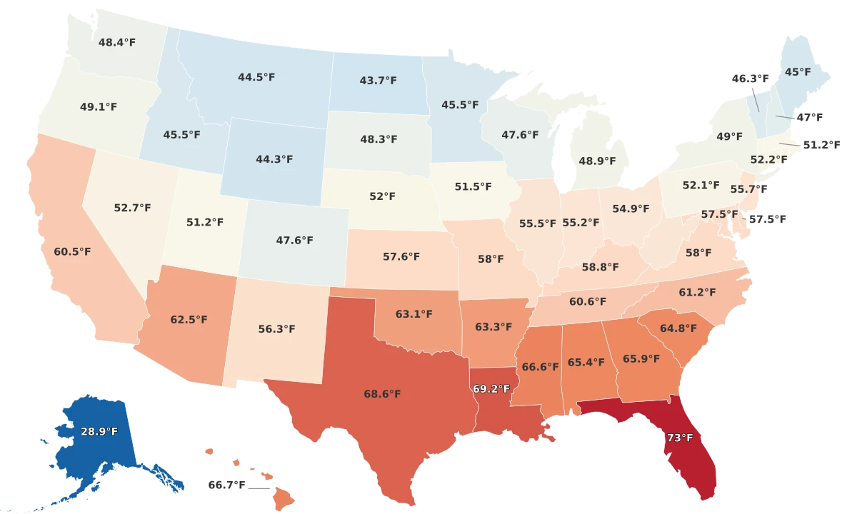 Best Weather By State