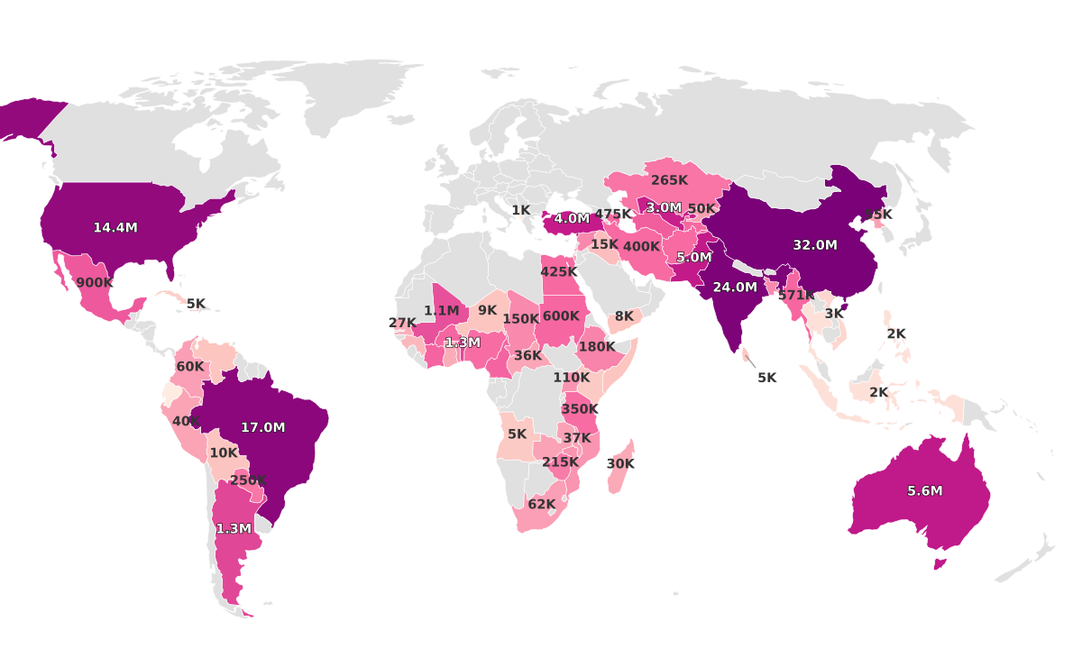 Cotton Production by Country