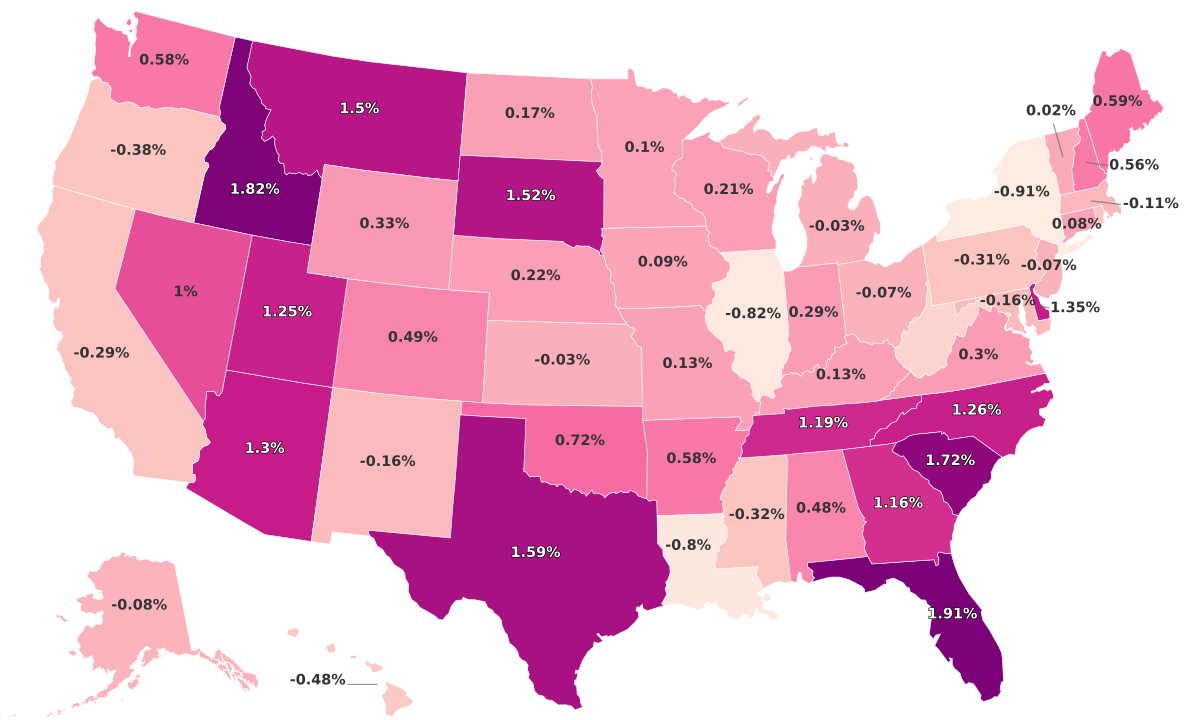 Fastest Growing States