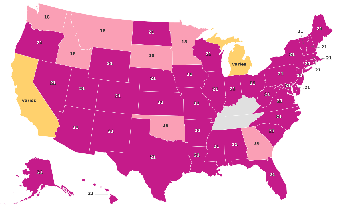Gambling Age by State