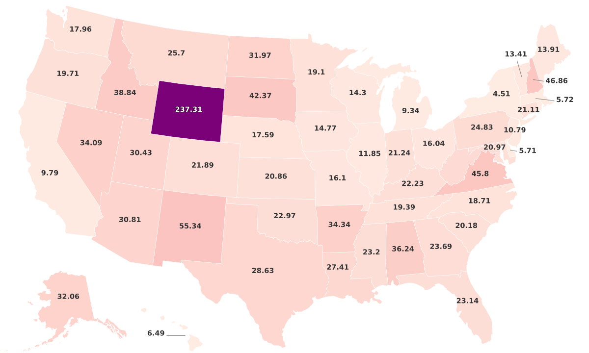 Guns Per Capita