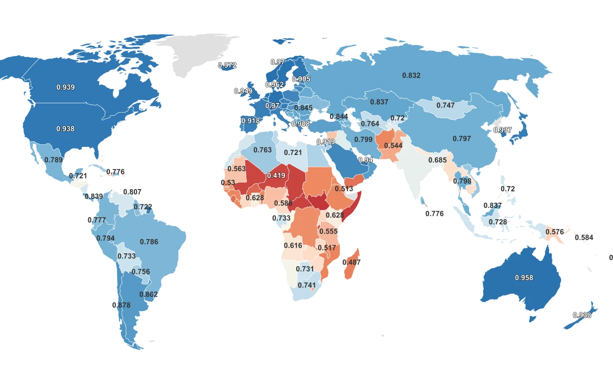 HDI By Country