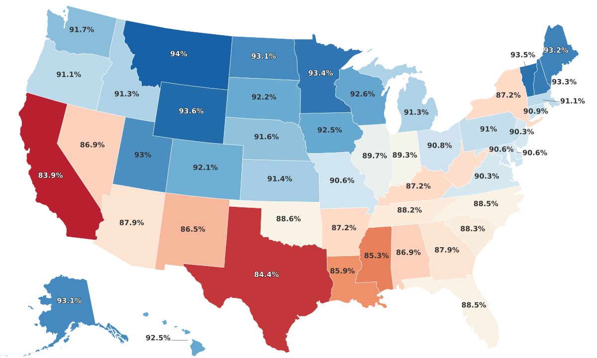 High School Graduation Rates By State