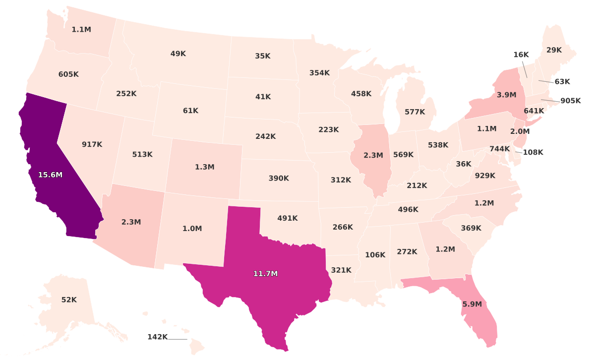 Hispanic Population By State