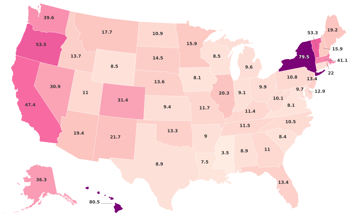 Homeless Population by State