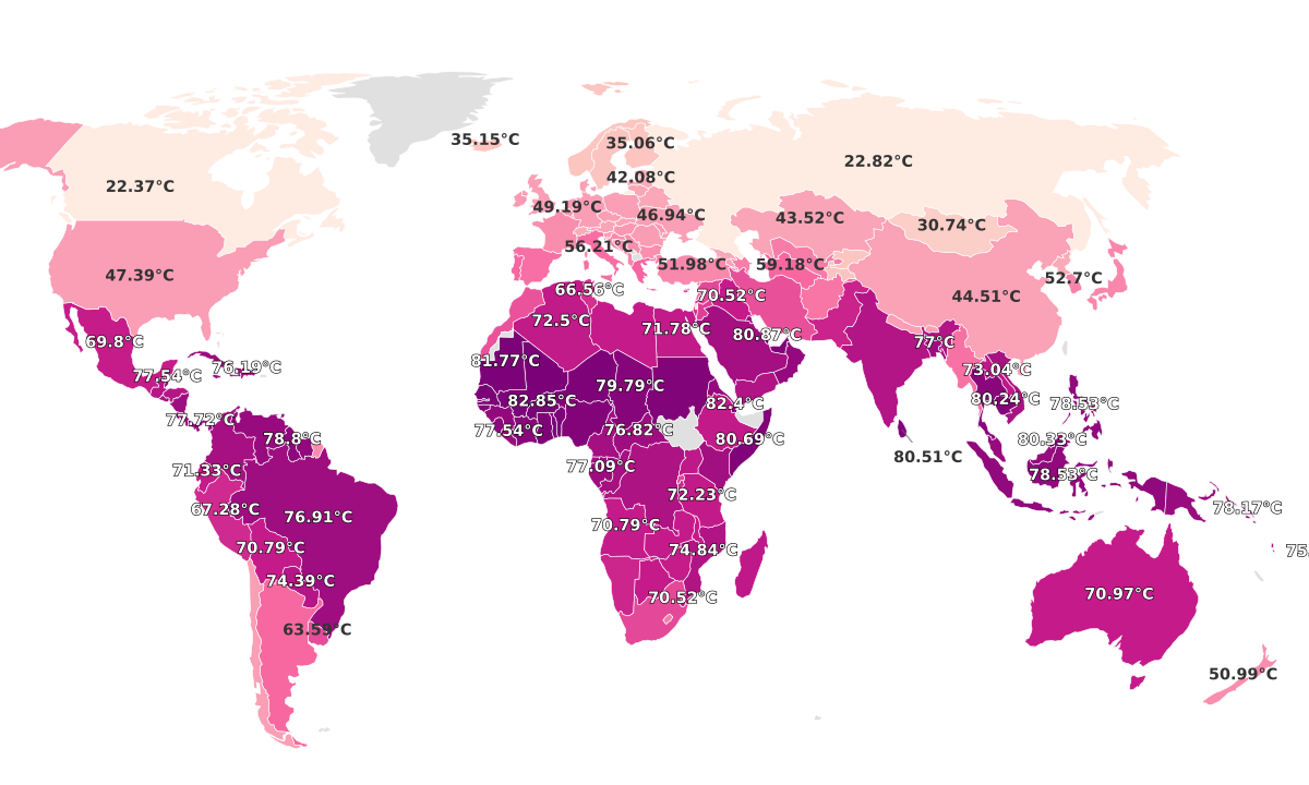 Hottest Countries In The World