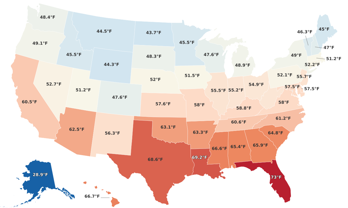 Hottest States