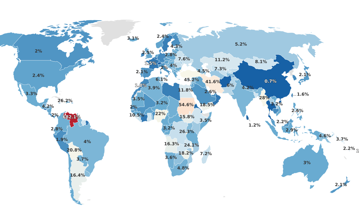 Inflation Rate By Country