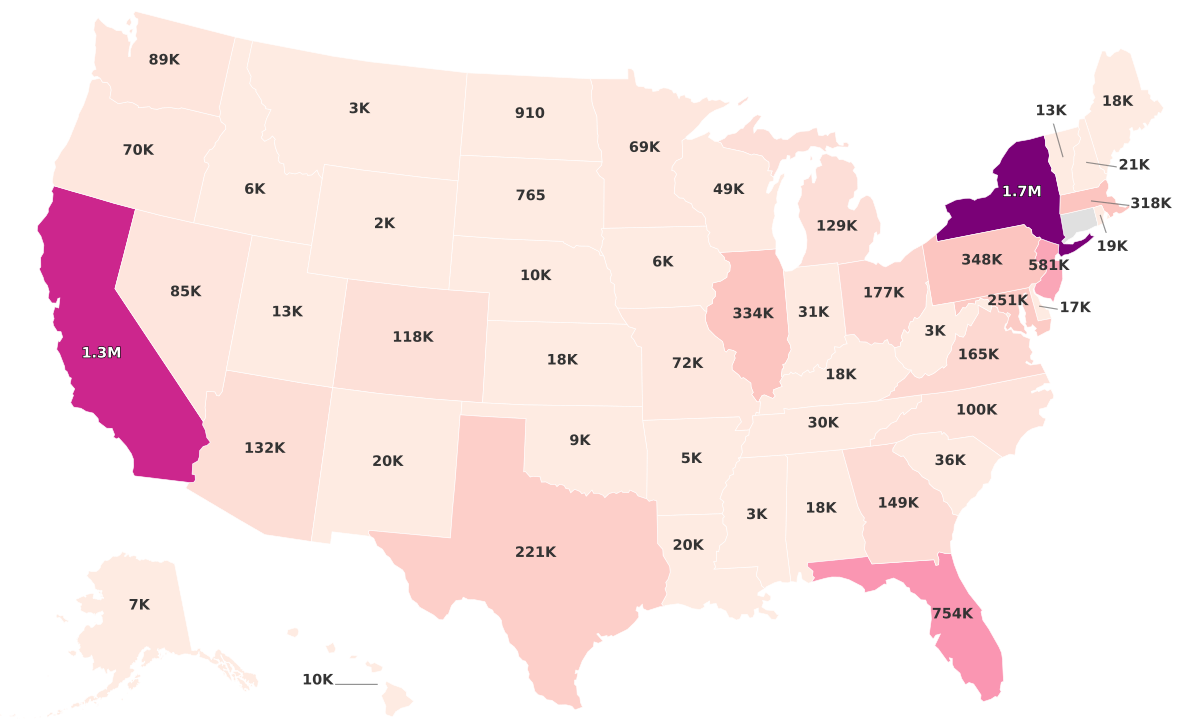 Jewish Population By State