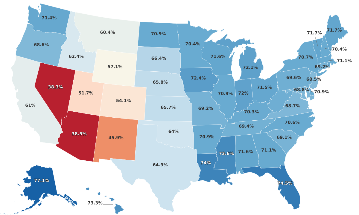 Least Humid States