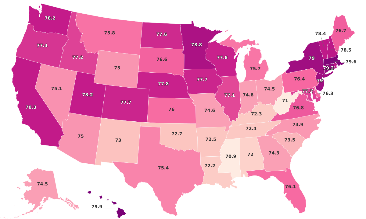 Life Expectancy By State