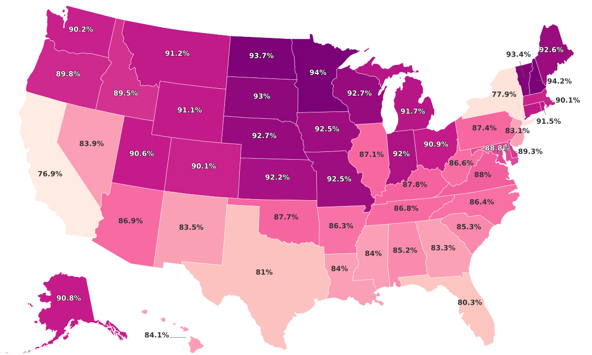 Literacy Rate By State