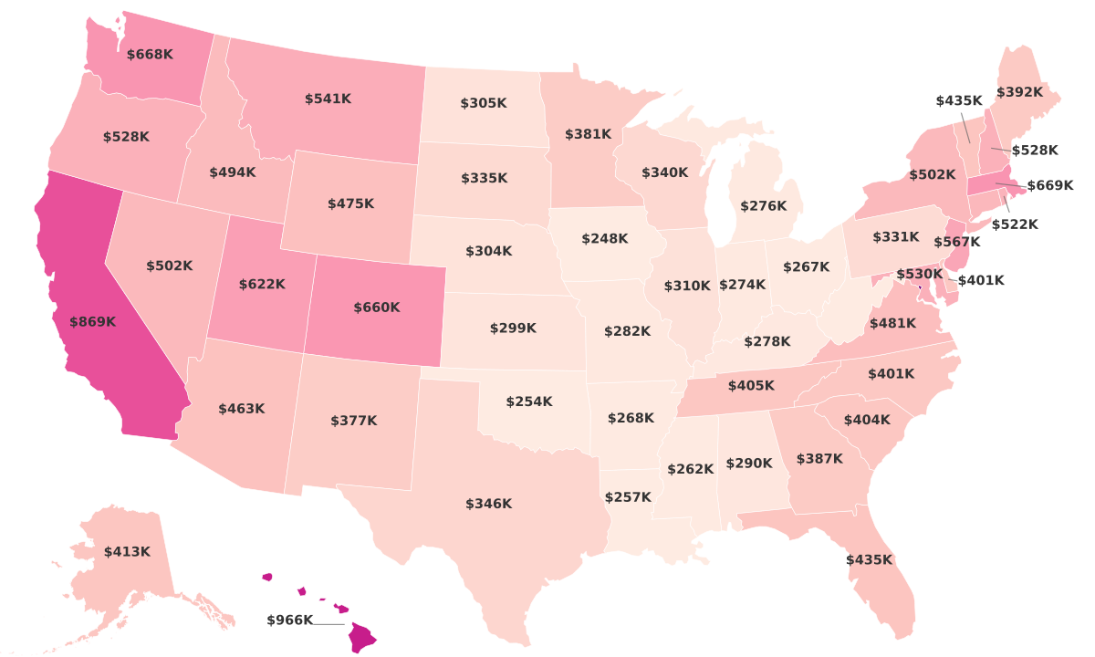 Median Home Price By State