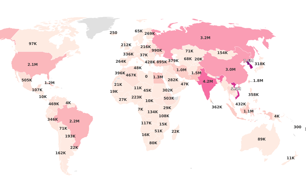 Military Size By Country