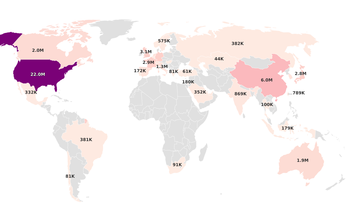 Millionaires By Country