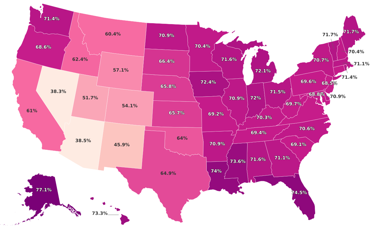 Most Humid States