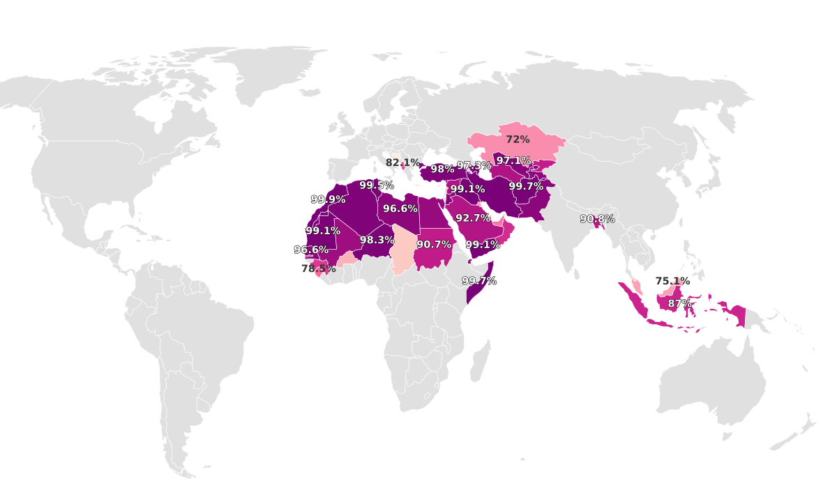 Muslim Countries