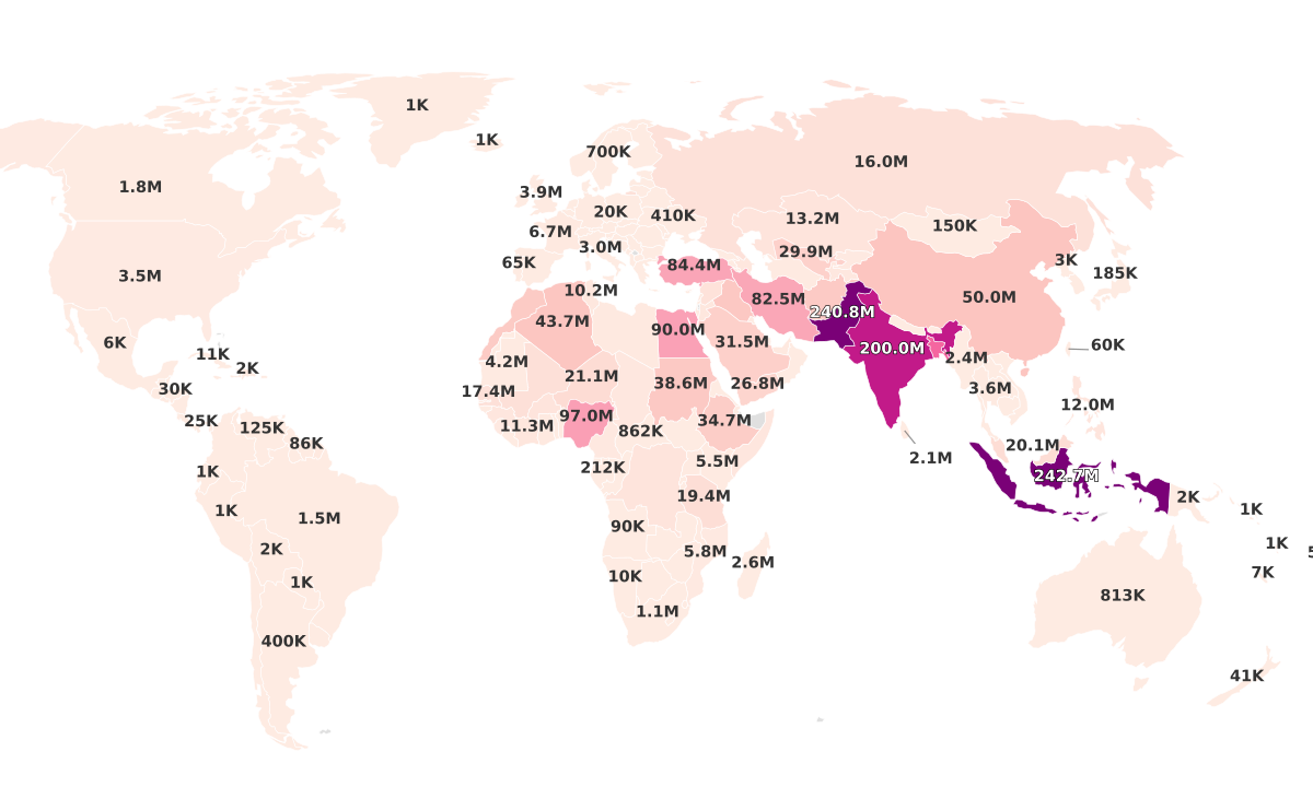 Muslim Population By Country
