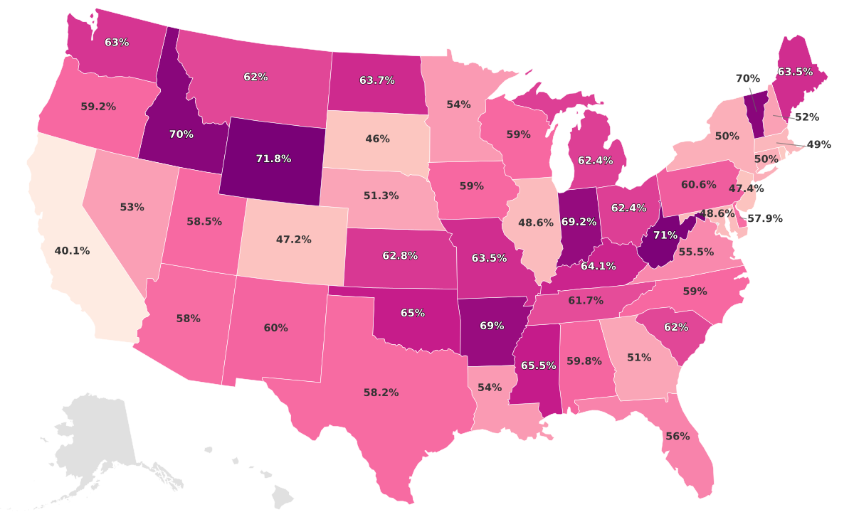 Pet Ownership Statistics By State