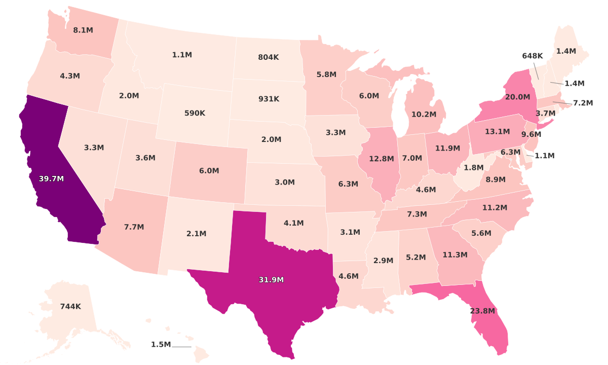 States By Population
