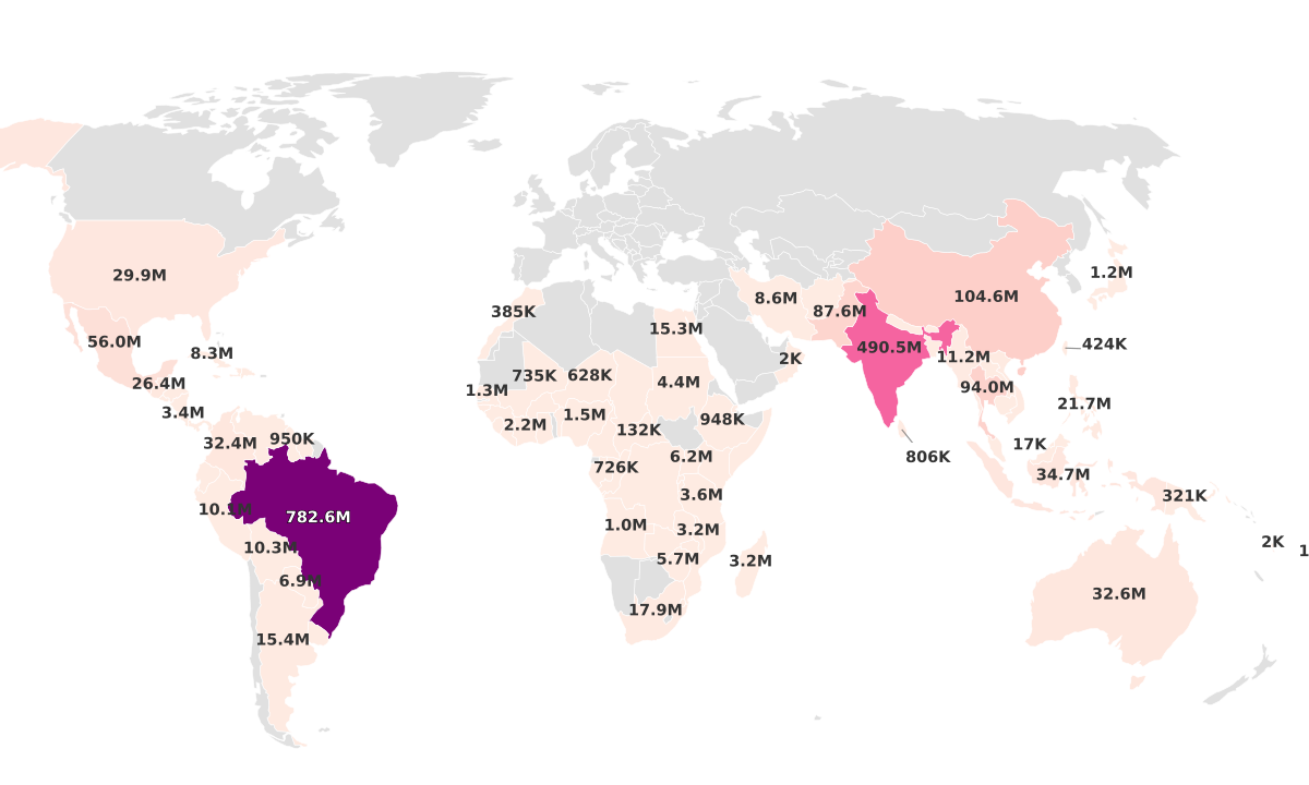 Sugarcane Production by Country