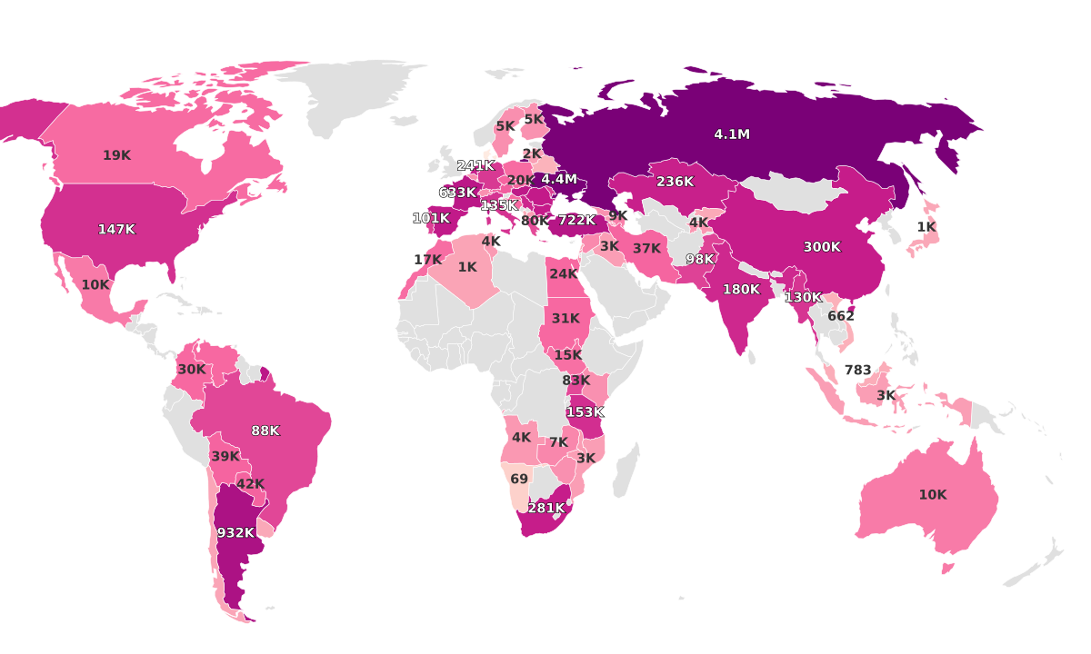 Sunflower Oil Production by Country