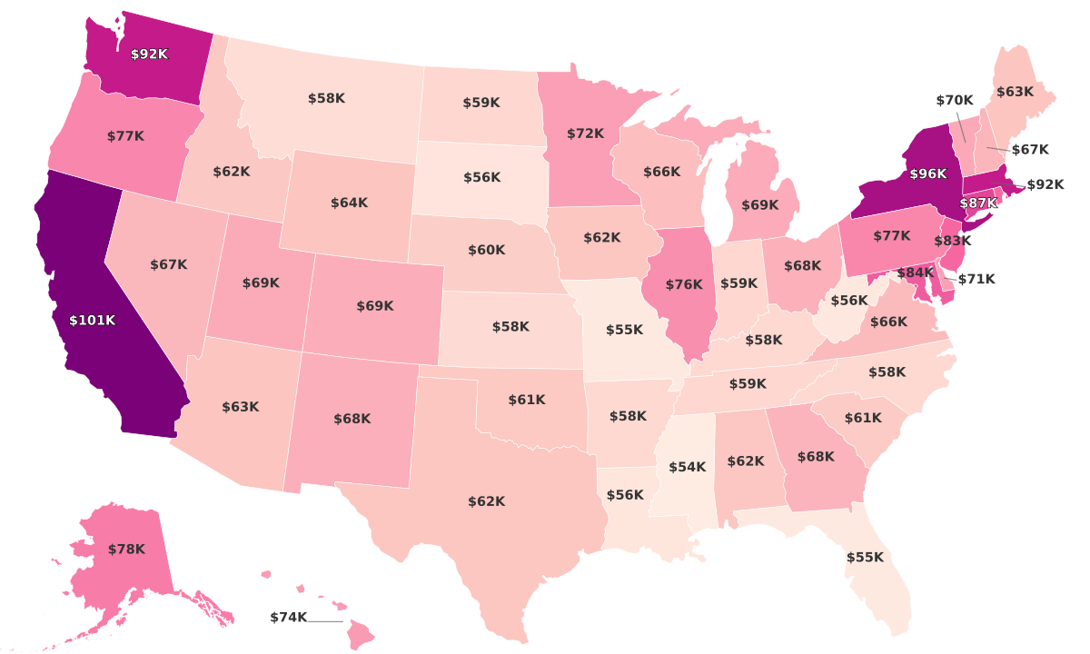 Teacher Pay By State