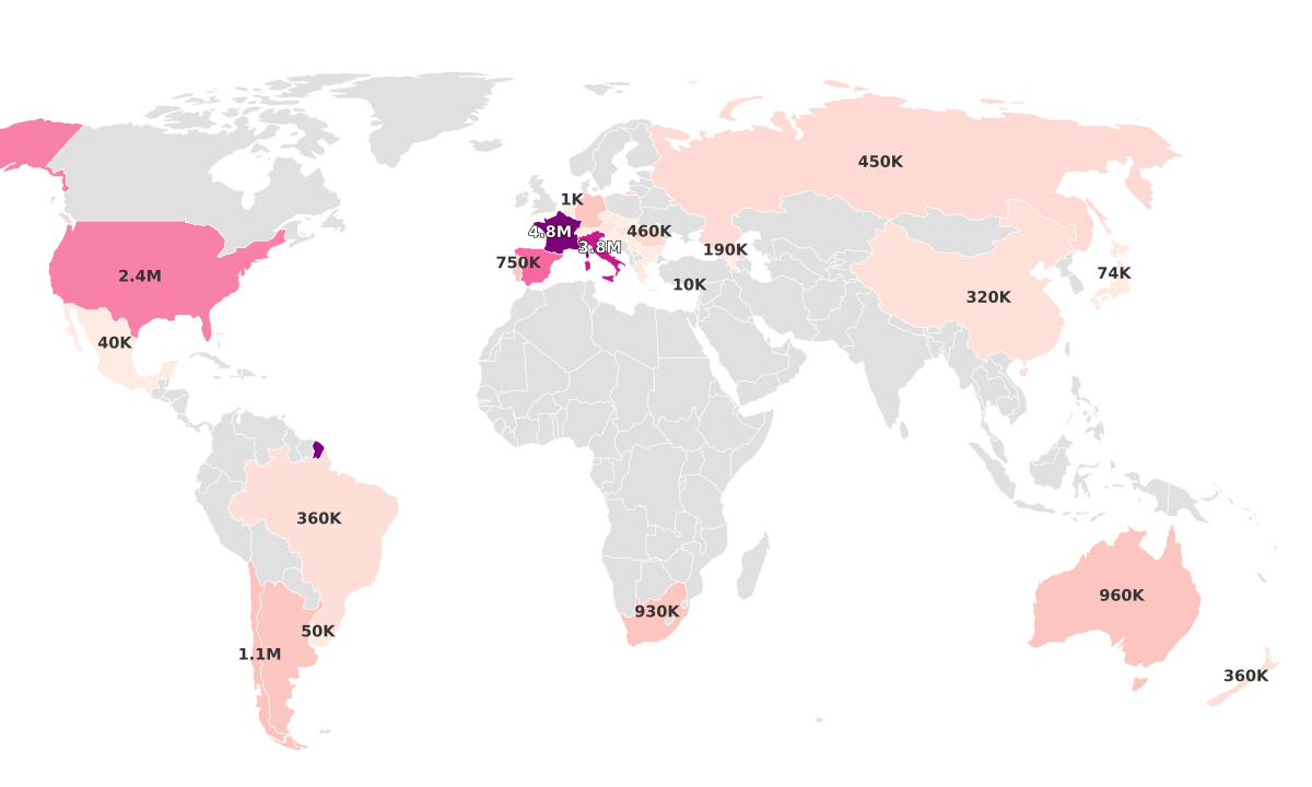 Wine Production by Country