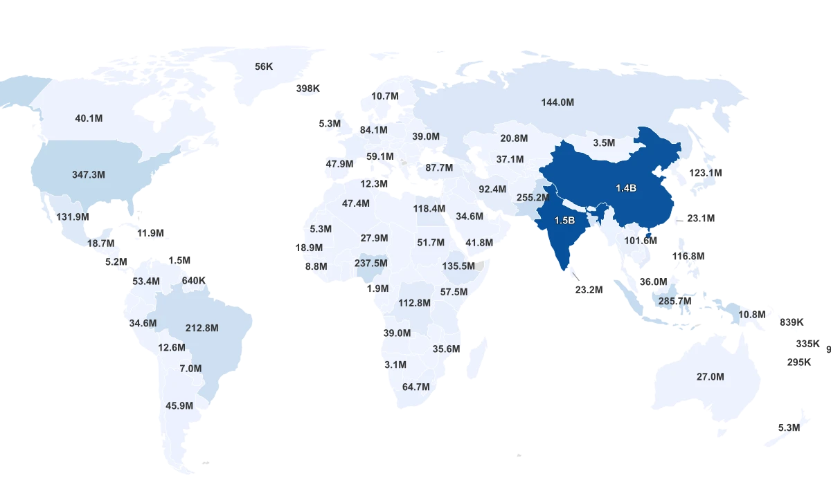 Countries By Population