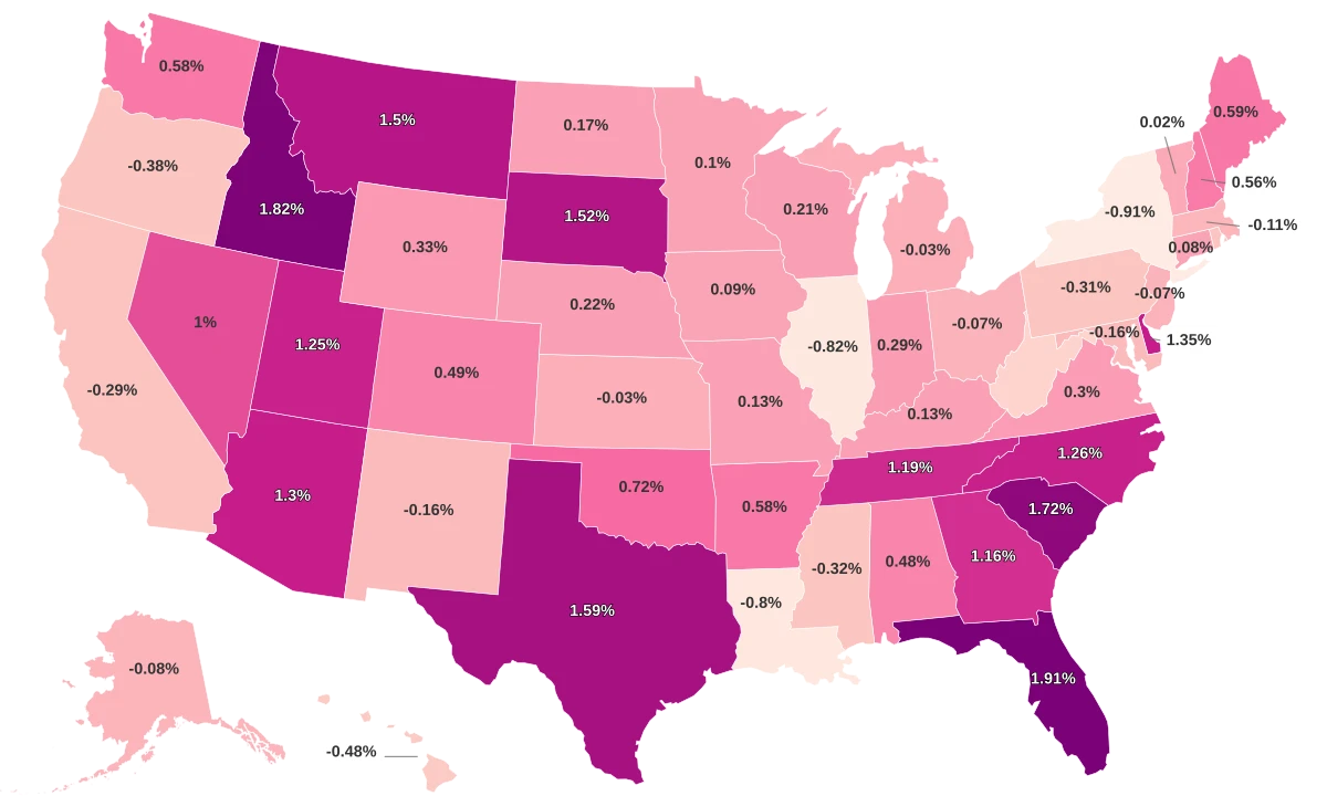 Fastest Growing States