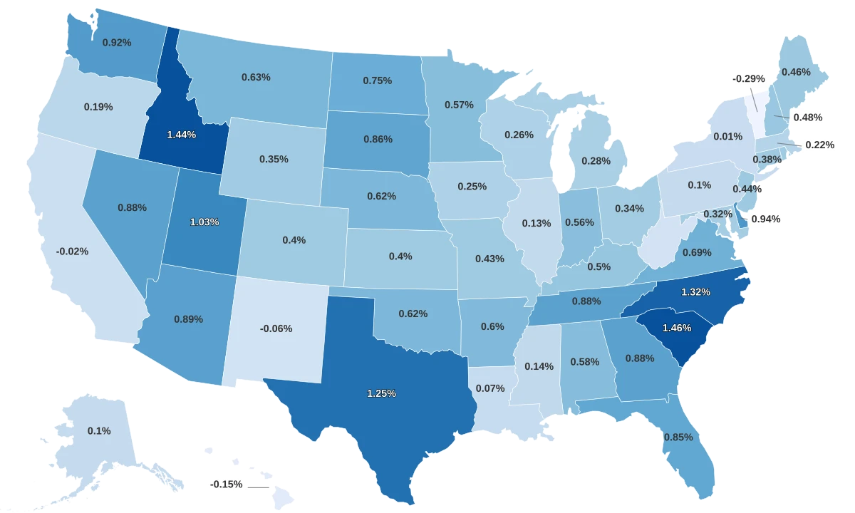 Fastest Growing States