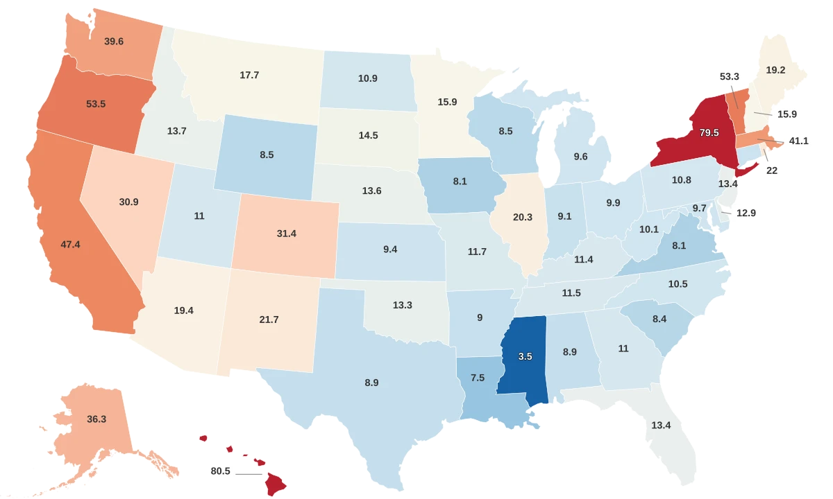 Homeless Population by State